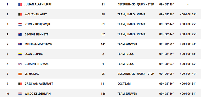 classement 3eme etape tour de france