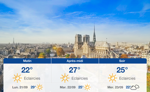 Météo Paris: Prévisions du dimanche 20 septembre 2020