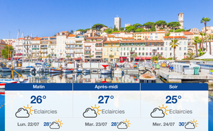 Météo Cannes: Prévisions du dimanche 21 juillet 2019