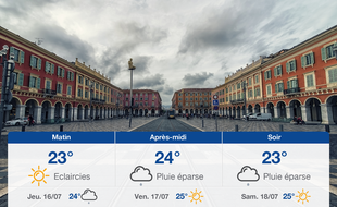 Météo Nice: Prévisions du mercredi 15 juillet 2020