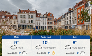 Météo Lille: Prévisions du mardi 19 janvier 2021