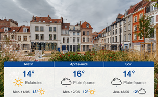 Météo Lille: Prévisions du lundi 10 mai 2021