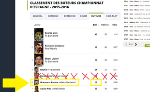 Classement buteurs d'Espagne
