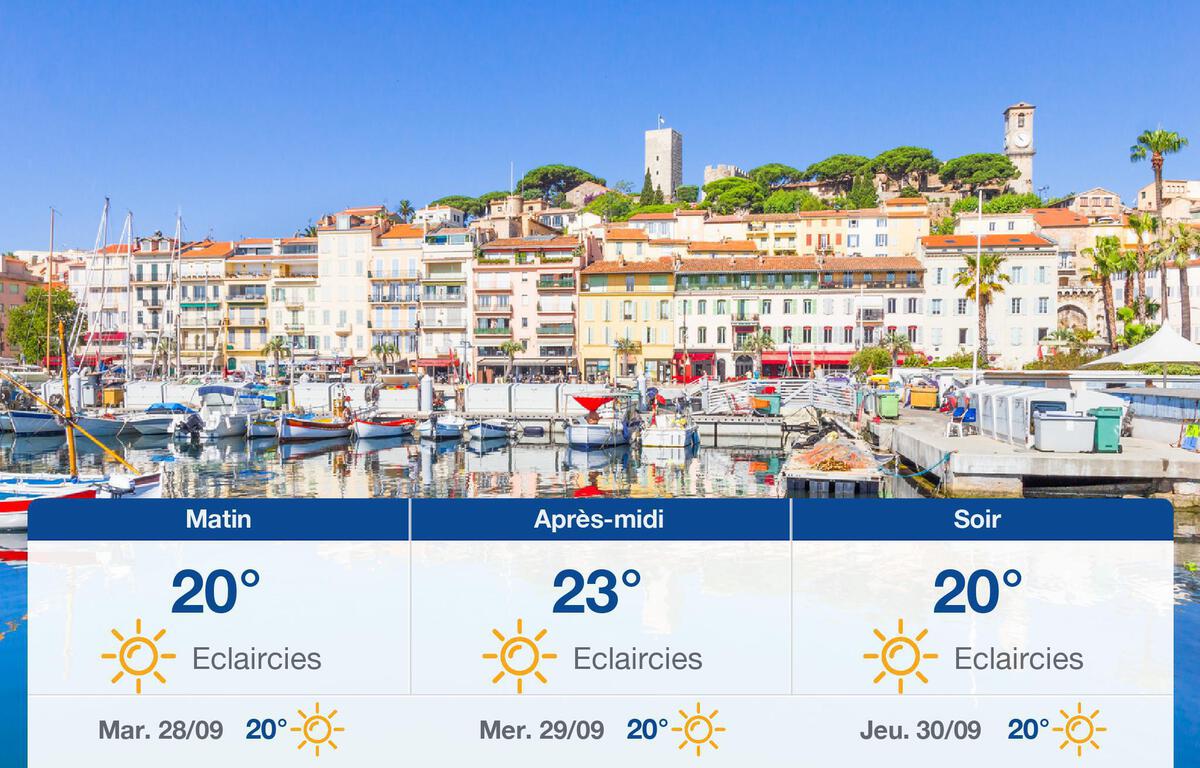 Météo Cannes Prévisions du dimanche 27 décembre 2020