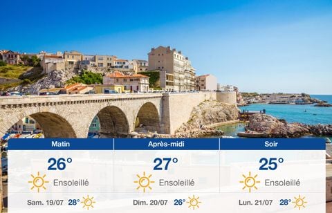 Prévisions météo du vendredi 18 juillet 2025 à Marseille