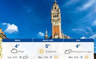 Météo Lille: Prévisions du dimanche 5 décembre 2021