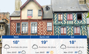 Météo Rennes: Prévisions du samedi 24 juillet 2021