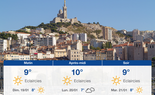 Météo Marseille: Prévisions du samedi 18 janvier 2020