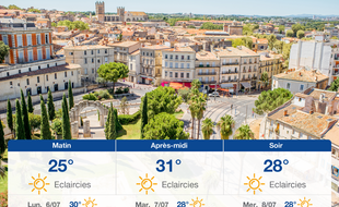 Météo Montpellier: Prévisions du dimanche 5 juillet 2020