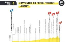 Tour de France femmes 2025 : Le parcours et profil de la 5e étape ce 30/07