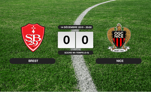 Stade Brestois - OGC Nice: Le Stade Brestois et l'OGC Nice font match nul 0-0