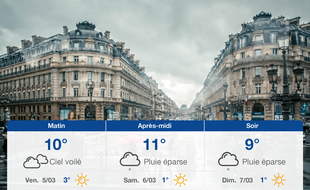Météo Paris: Prévisions du jeudi 4 mars 2021
