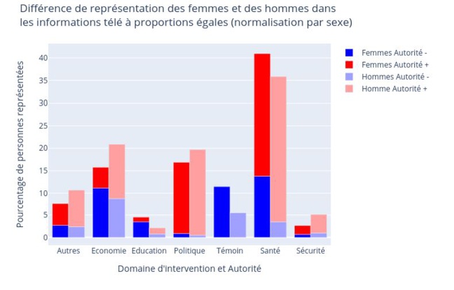 Capture de l'étude de l'INA.