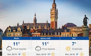 Météo Lille: Prévisions du jeudi 21 octobre 2021
