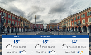 Météo Nice: Prévisions du mercredi 14 octobre 2020