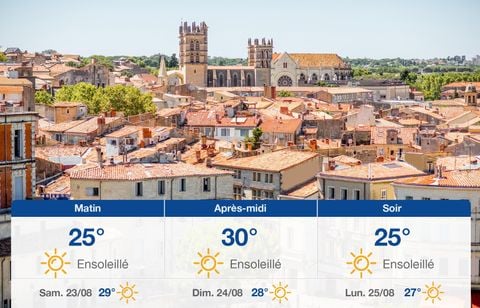 Prévisions météo du vendredi 22 août 2025 à Montpellier