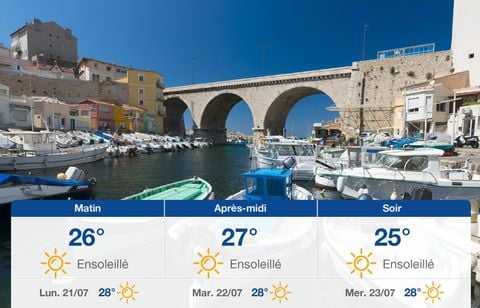 Prévisions météo du dimanche 20 juillet 2025 à Marseille