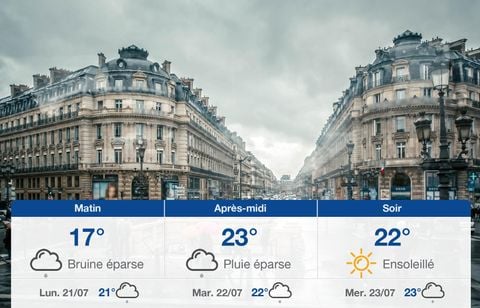 Prévisions météo du dimanche 20 juillet 2025 à Paris