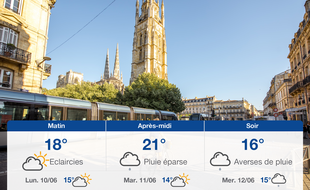 Météo Bordeaux: Prévisions du dimanche 9 juin 2019