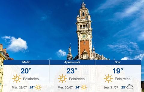 Prévisions météo du lundi 28 juillet 2025 à Lille