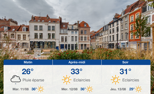 Météo Lille: Prévisions du lundi 10 août 2020