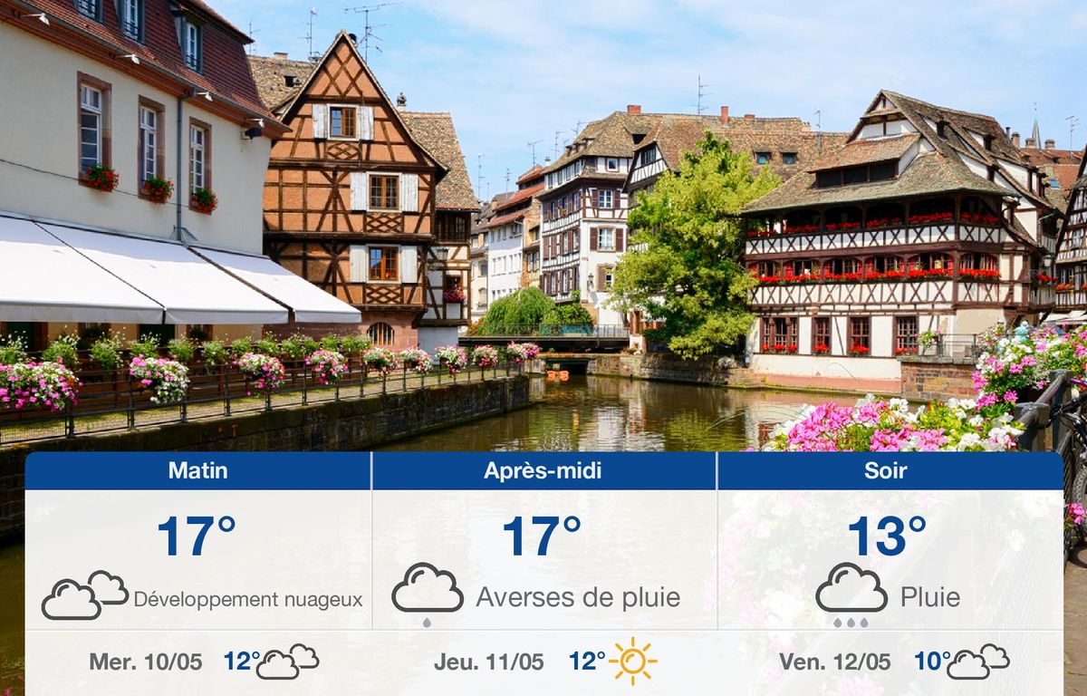 Weather Forecast for Strasbourg: Cloudy with Scattered Showers and a Dip in Temperature