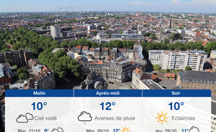 Météo Lille: Prévisions du lundi 26 octobre 2020