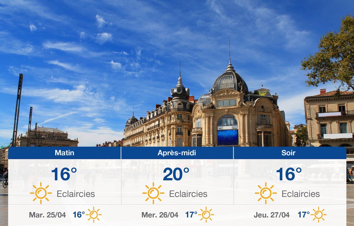 “Montpellier Weather Forecast: Clear Skies and Mild Temperatures”