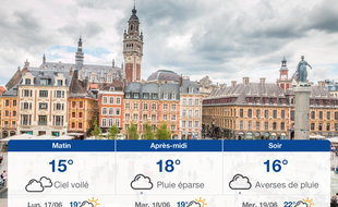 Météo Lille: Prévisions du dimanche 16 juin 2019