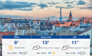 Météo Paris: Prévisions du dimanche 18 avril 2021