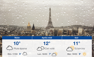 Météo Paris: Prévisions du samedi 16 mars 2019