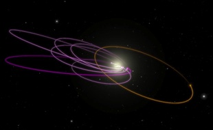 En orange, l'orbite de la 9e planète, en violet, celles des objets qu'elle influence.