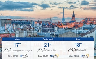 Météo Paris: Prévisions du samedi 18 mai 2019