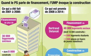 Le logement à Paris est l'un des enjeux de ces municipales.