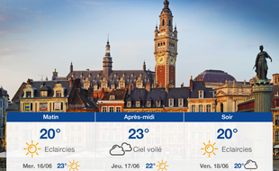 Météo Lille: Prévisions du mardi 15 juin 2021