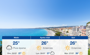 Météo Nice: Prévisions du samedi 24 juillet 2021