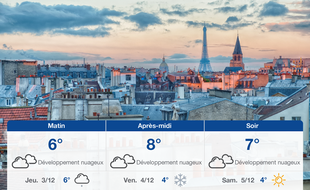 Météo Paris: Prévisions du mercredi 2 décembre 2020