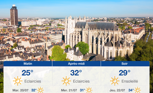 Météo Nantes: Prévisions du lundi 19 juillet 2021