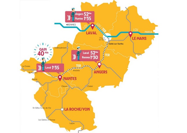 Ter Gratuit Pays De La Loire LGV: En Pays de la Loire, ce sont les TER qui roulent plus vite (mais