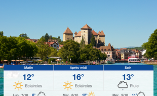 Météo Annecy: Prévisions du dimanche 6 octobre 2019