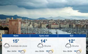 Météo Marseille: Prévisions du mardi 23 avril 2019