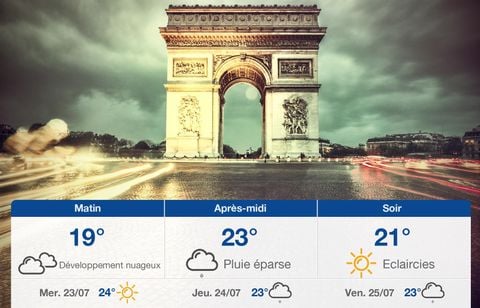 Prévisions météo du mardi 22 juillet 2025 à Paris