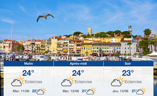 Météo Cannes: Prévisions du lundi 10 juin 2019