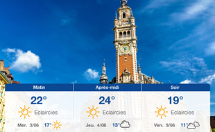 Météo Lille: Prévisions du mardi 2 juin 2020