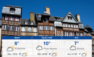Météo Rennes: Prévisions du lundi 18 février 2019