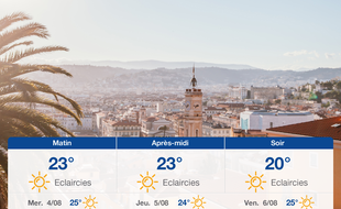 Météo Nice: Prévisions du mardi 3 août 2021