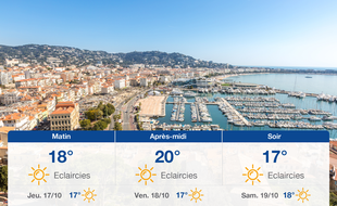 Météo Cannes: Prévisions du mercredi 16 octobre 2019