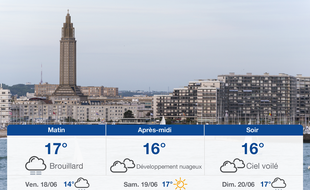 Météo Le Havre: Prévisions du jeudi 17 juin 2021
