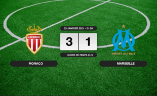 Monaco - OM: Succès 3-1 de Monaco face à l'OM