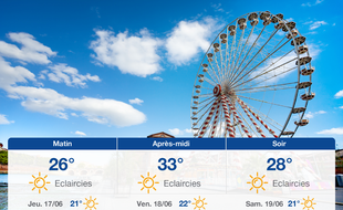 Météo Toulouse: Prévisions du mercredi 16 juin 2021